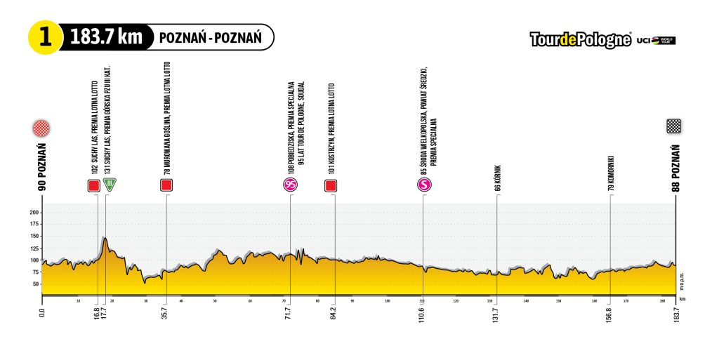 TOUR DE SUISSE 2023: Classificação Geral após a 5ª etapa; com retomada de  camisa amarela