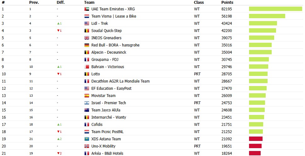 Ranking Triénio 2023-2025 à data de 05/05/2025